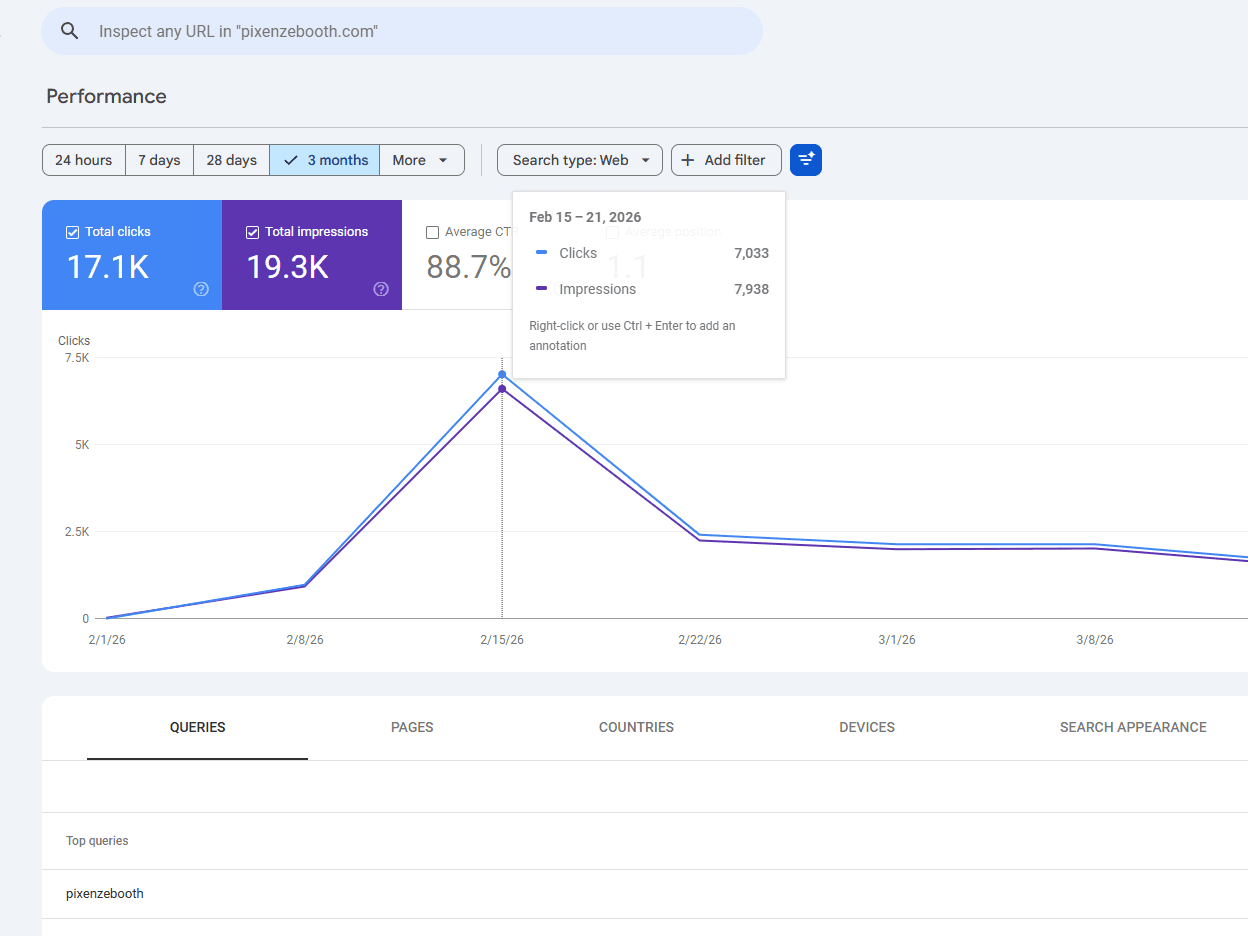 Google Search Console Placeholder