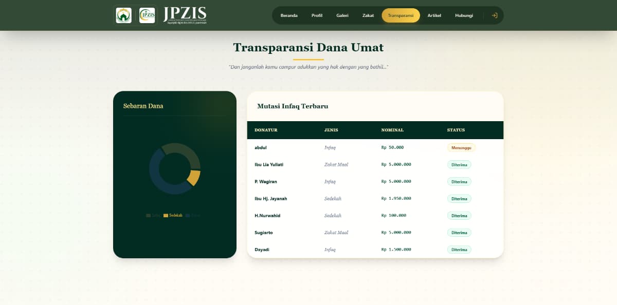 Website JPZIS Sistem Informasi Zakat, Infaq, dan Shadaqah Project Showcase visual 1